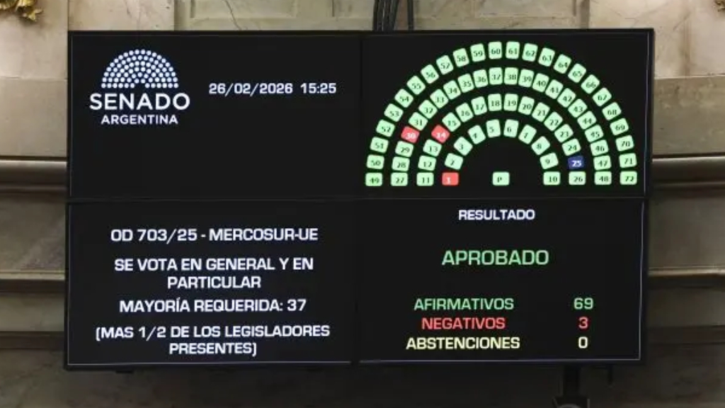 Acuerdo Mercosur – UE: aprobado