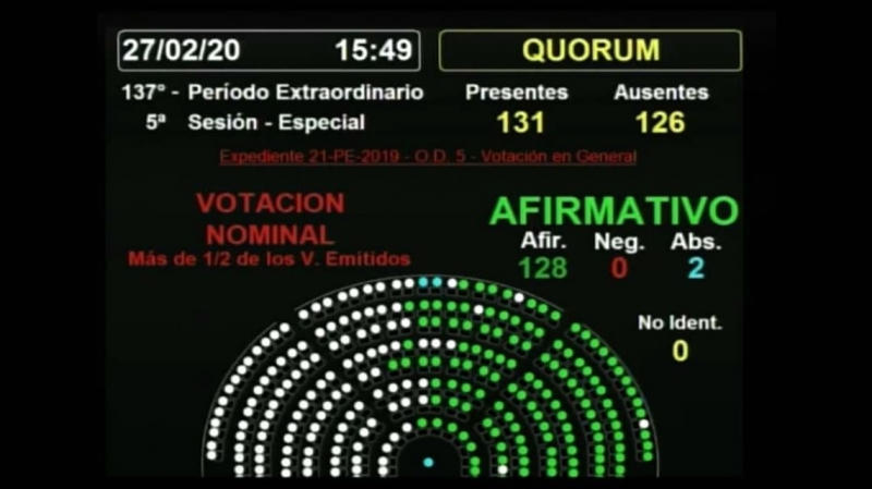 Media sanción a la reforma de las jubilaciones de privilegio