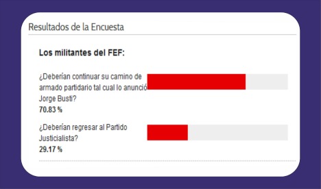 Los Bustistas deberían continuar con el FEF y no regresar al PJ