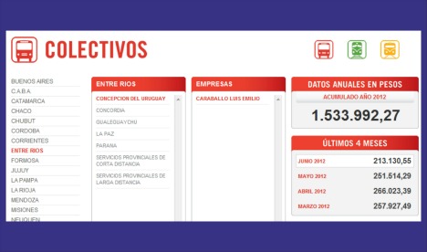 Concepción del Uruguay recibió 1.533.992,27 de pesos en subsidios a los colectivos