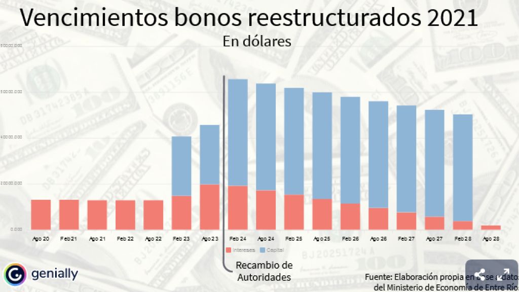 Deuda en dólares: un presente griego