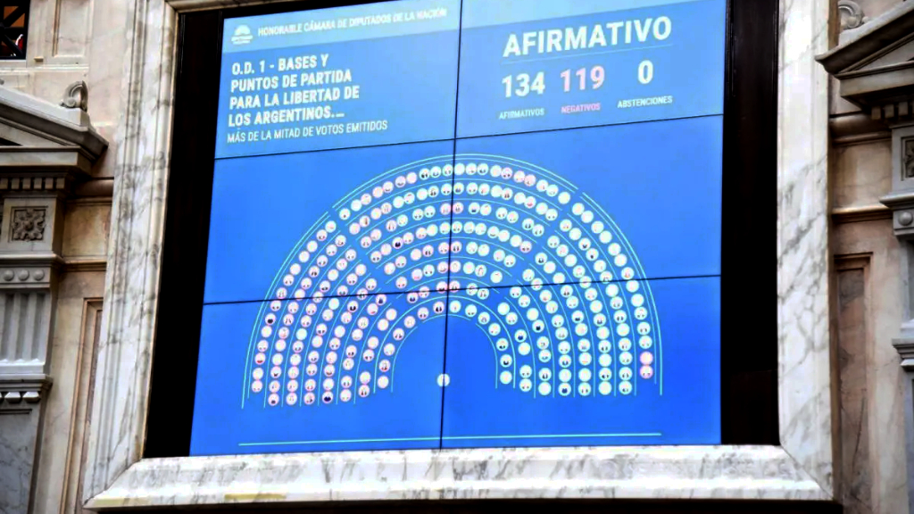 Milei consiguió las facultades delegadas, pero se las limitaron a seis